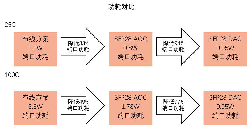 功耗对比_副本