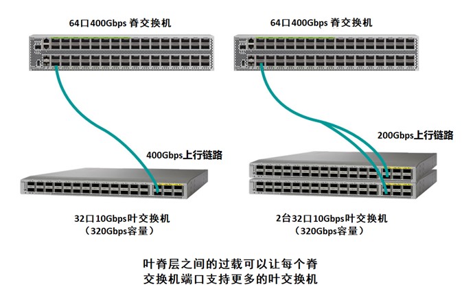 叶脊层之间的过载