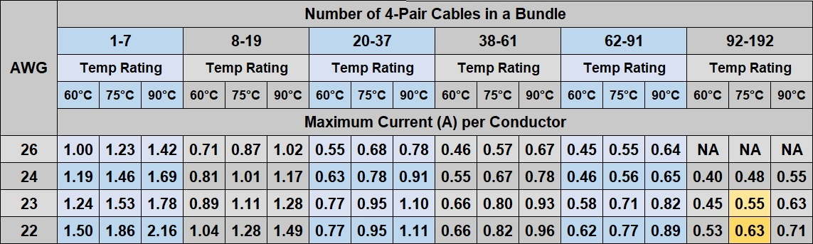 2020_0805-Updated-NEC-Ampacity-Table.dib