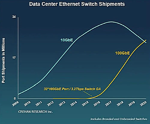 2021-10-server-migration-graph