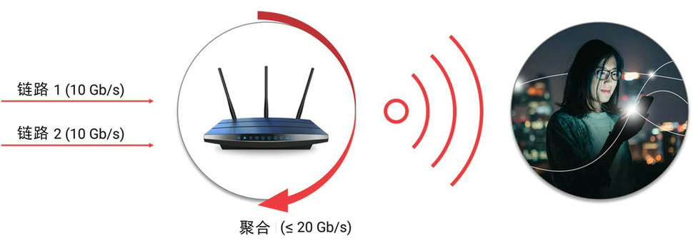 2022-08-wi-fi-7-figure_cn_970