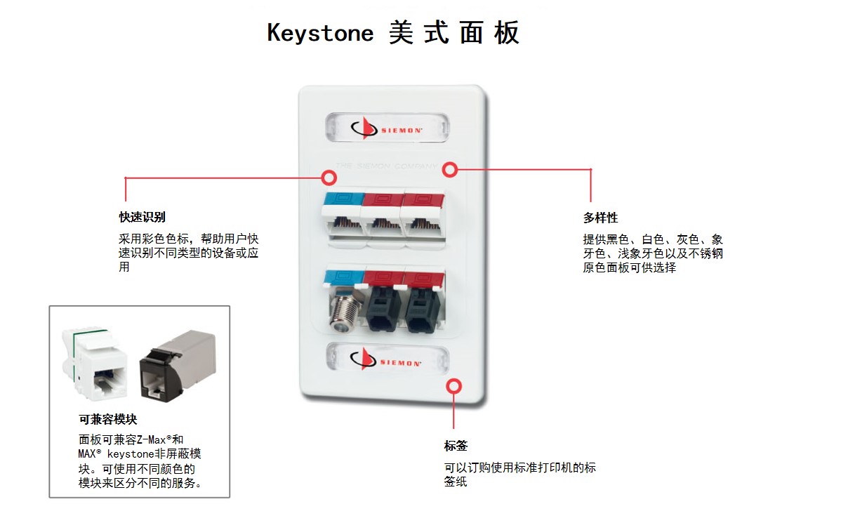 Keystone美式面板