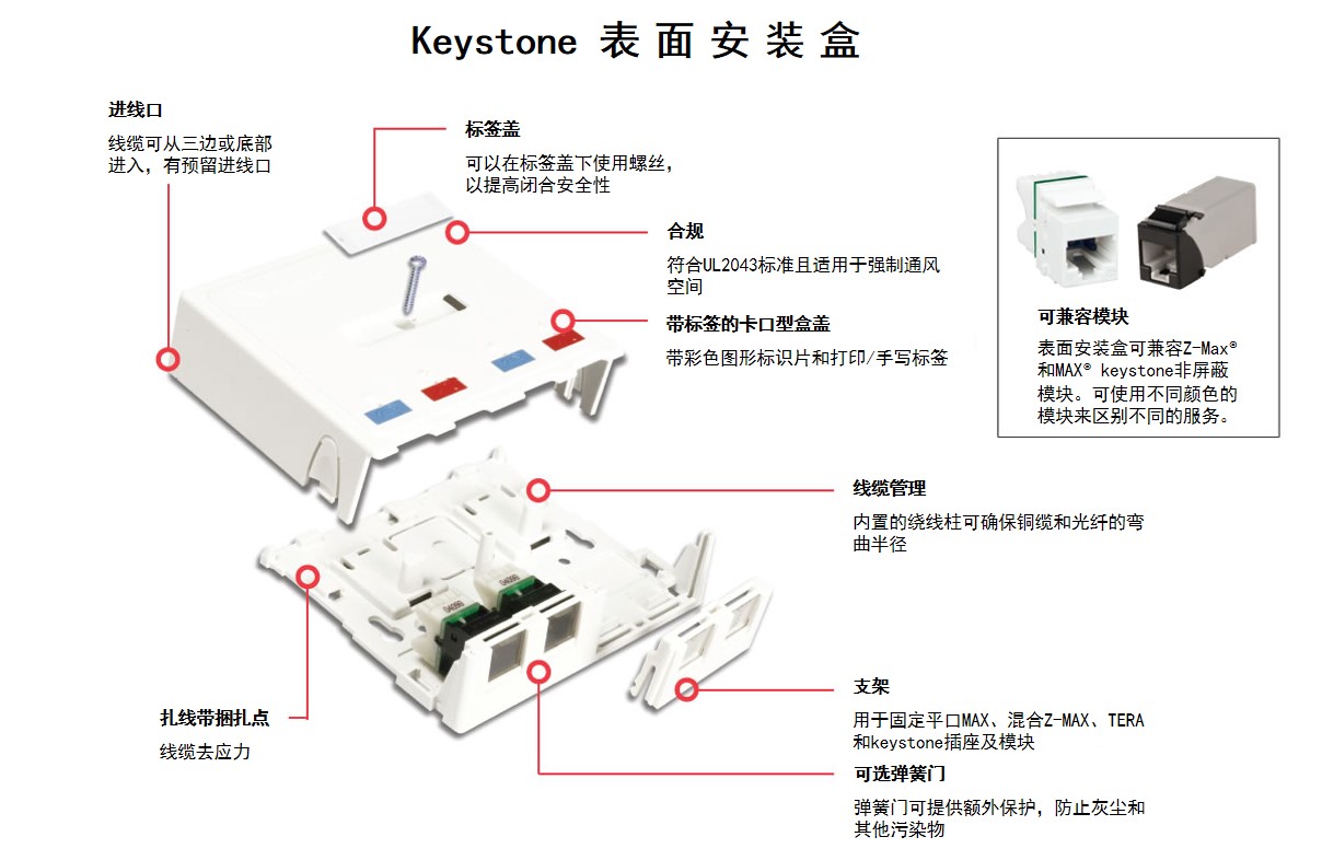 Keystone表面安装盒