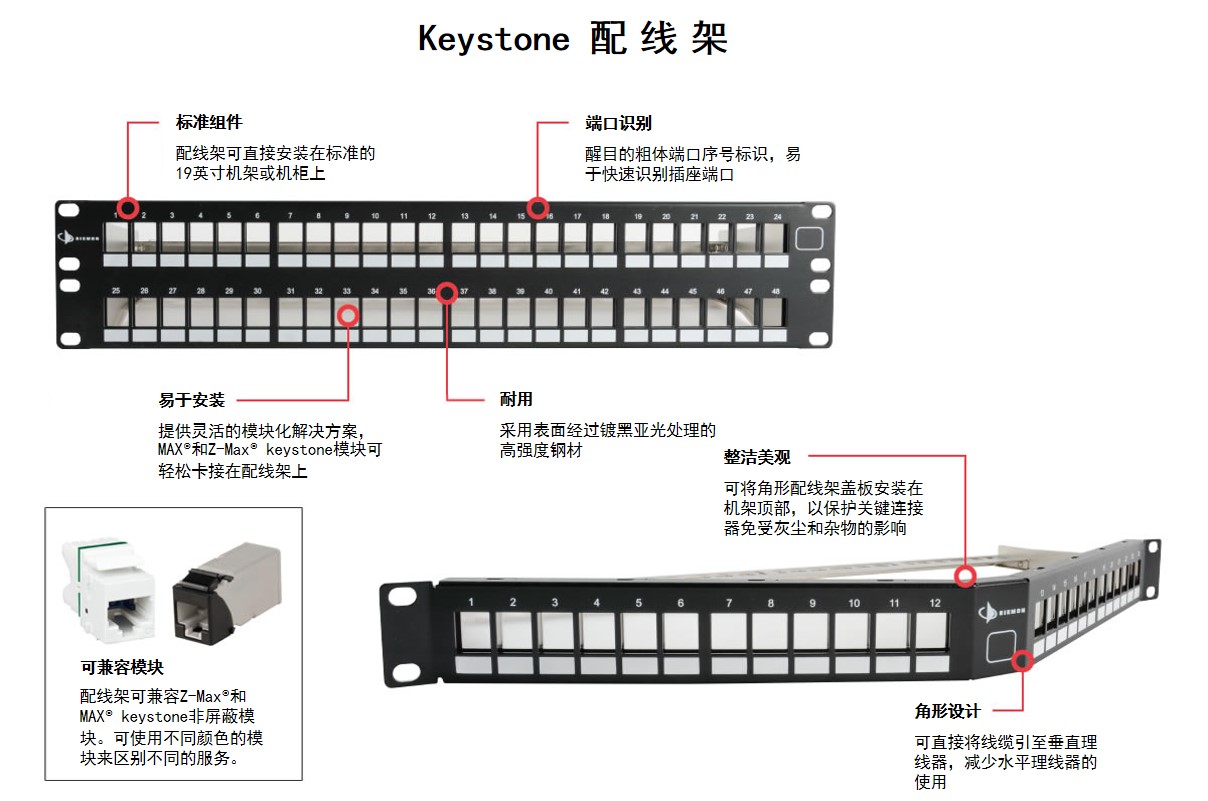 Keystone配线架