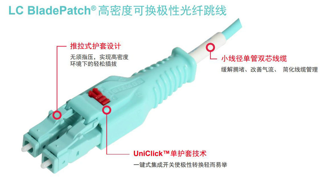 LC BladePatch卖点总结