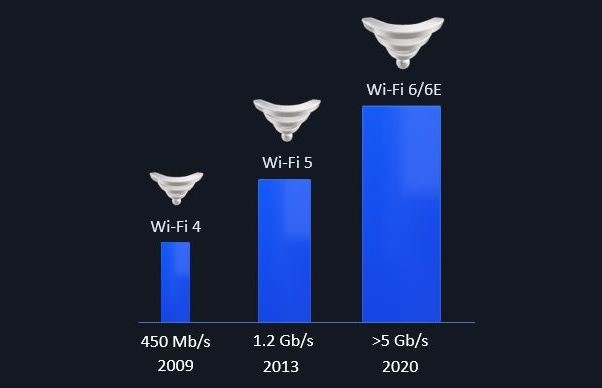 wifi 6 6e