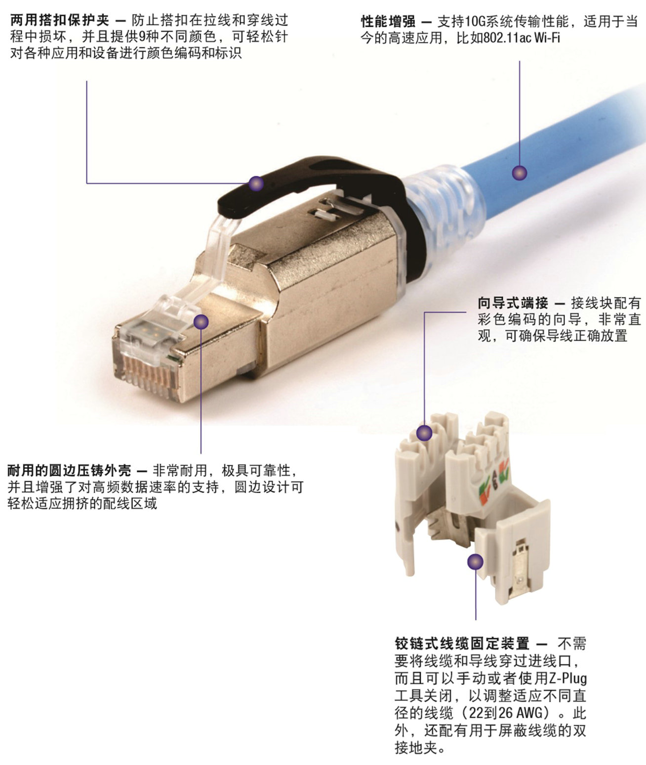 Z-plug注释图3