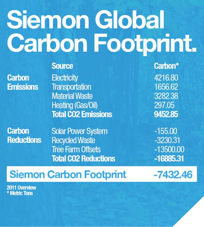 carbon-footprint