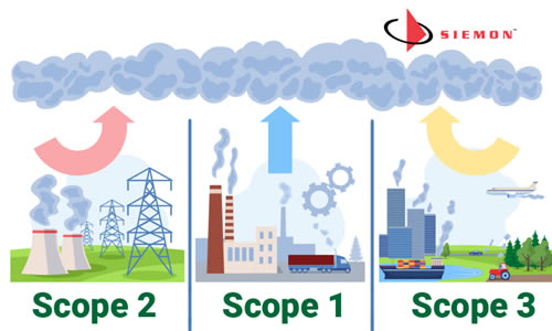 GHG-Scope