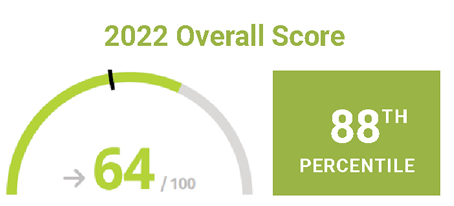 esg-assessment-2022