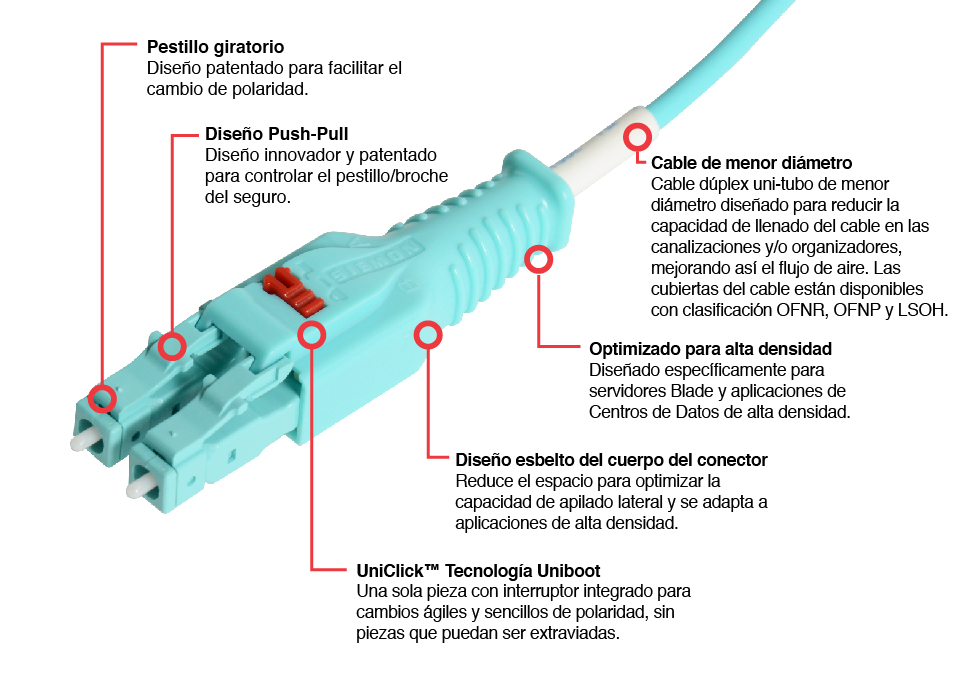 LC BladePatch Patch Cord De Fibra