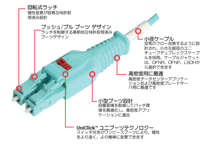 LC BladePatch Fiber Jumper Overview