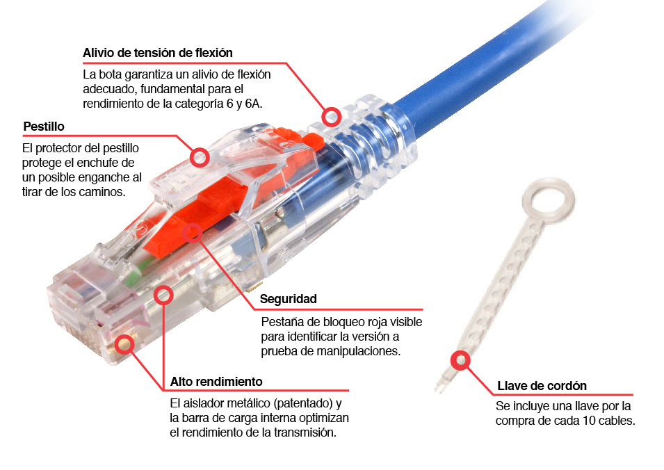 Features of LockIT patch cord