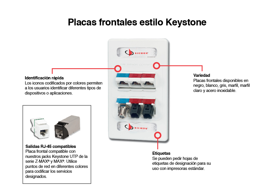 Keystone Faceplates