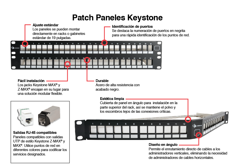 Keystone Patch Panels