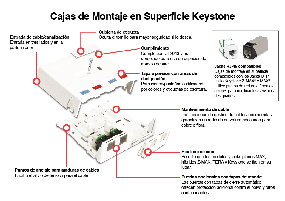 Surface Mount Box