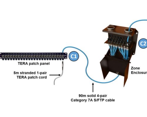 Siemon Labs Verifies Transmission Compliance