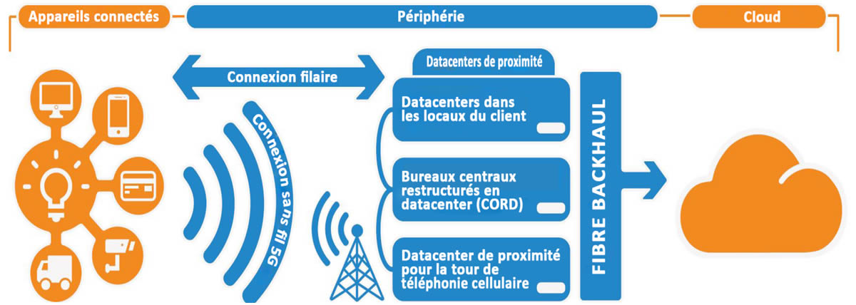 edge-data-center-diagram-fr