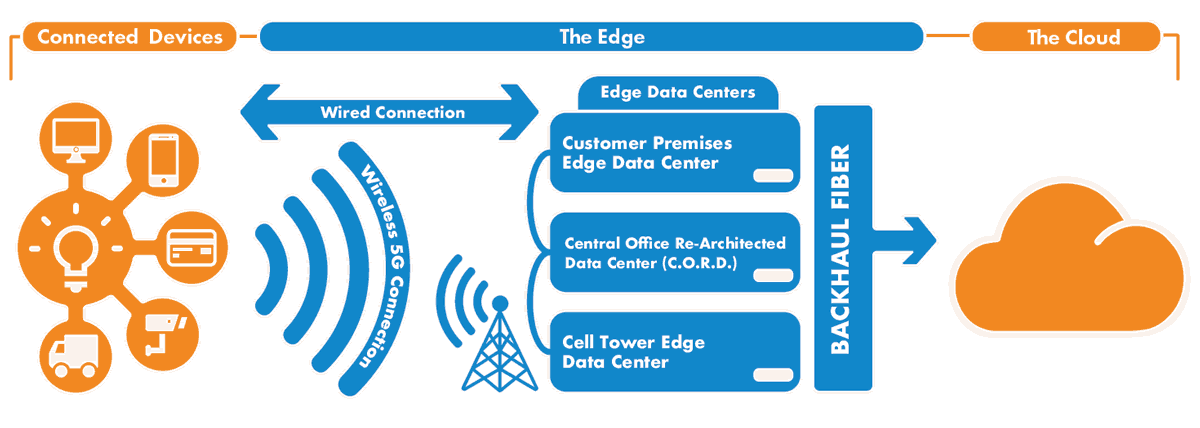 edge-data-center-diagram