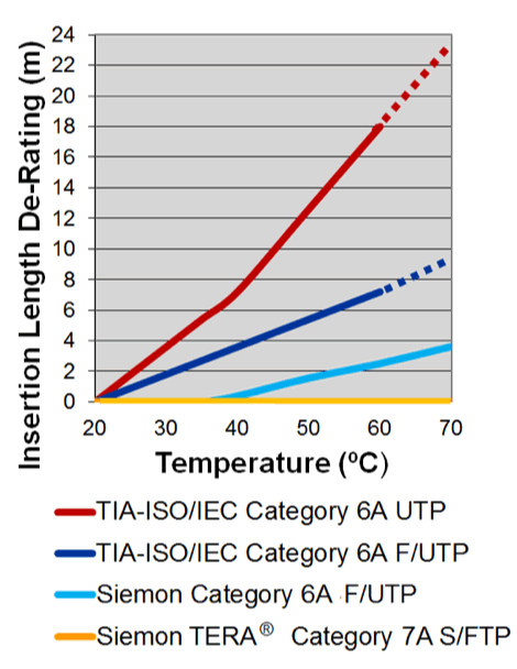 Thermal graph