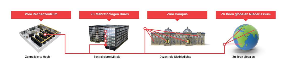 AIM_Network_Diagram German