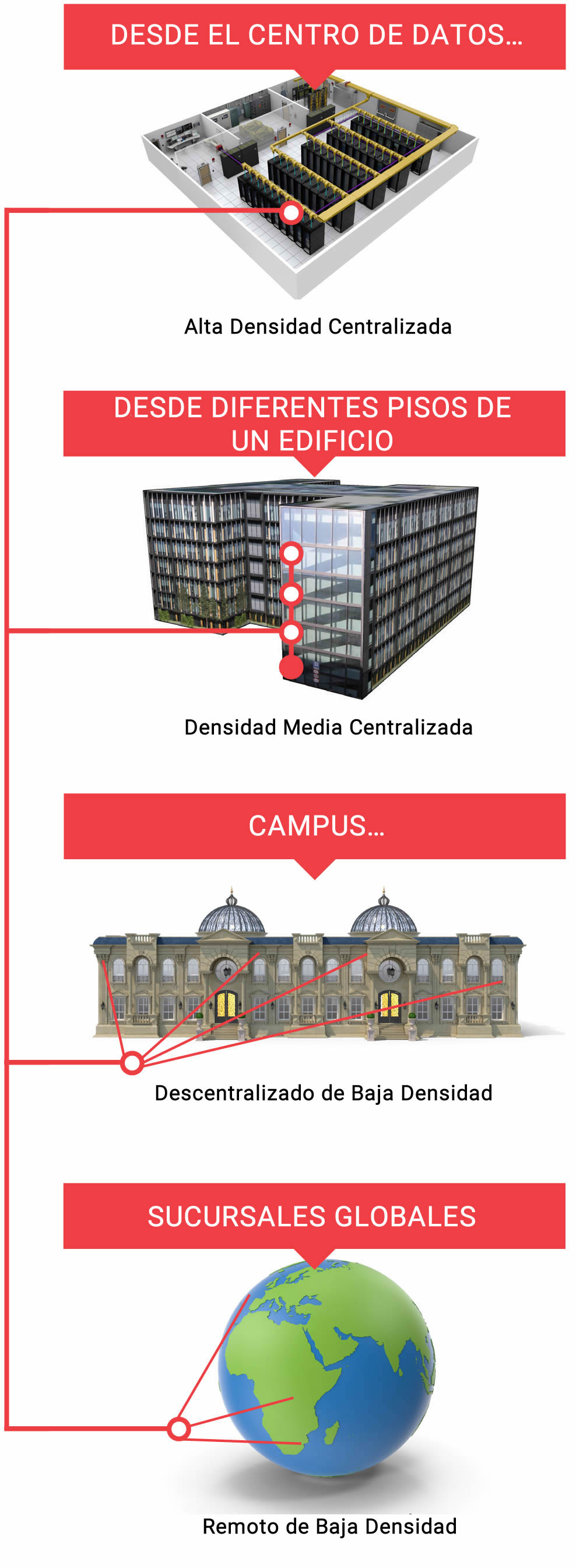 mapit-g2-diagram-es