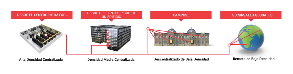 mapit-g2-diagram-horizontal-es