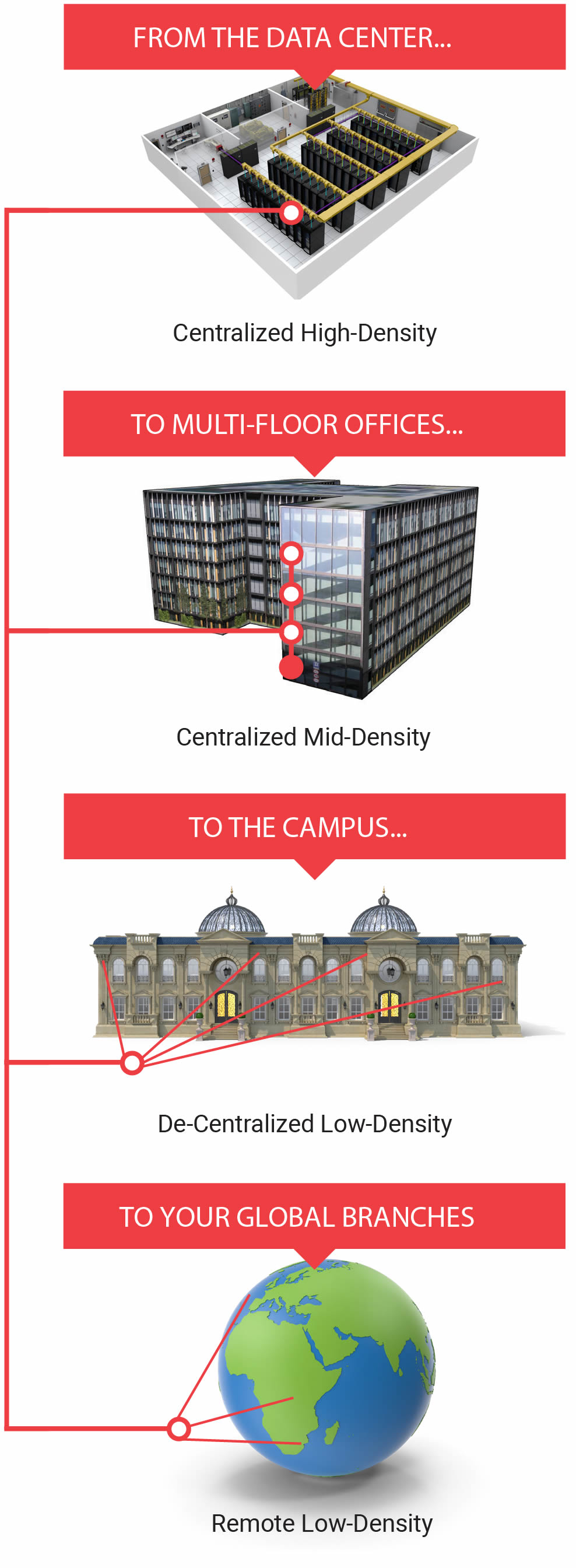 mapit-g2-diagram